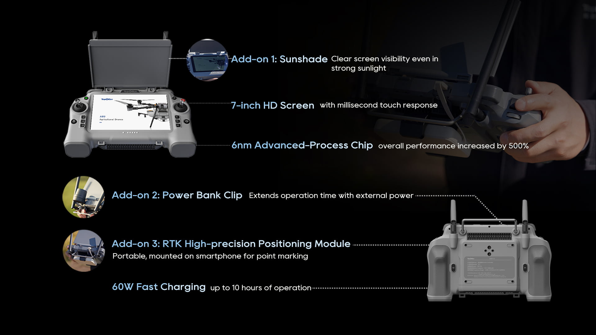 TopXGun Agri Drone Remote Control